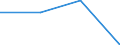 Flow: Exports / Measure: Values / Partner Country: World / Reporting Country: Korea, Rep. of