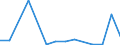 Flow: Exports / Measure: Values / Partner Country: World / Reporting Country: Netherlands