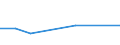 Flow: Exports / Measure: Values / Partner Country: World / Reporting Country: Spain