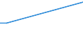 Flow: Exports / Measure: Values / Partner Country: World / Reporting Country: Sweden