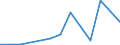 Flow: Exports / Measure: Values / Partner Country: World / Reporting Country: United Kingdom