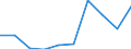 Flow: Exports / Measure: Values / Partner Country: USA incl. Puerto Rico / Reporting Country: Mexico