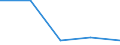 Flow: Exports / Measure: Values / Partner Country: Germany / Reporting Country: Italy incl. San Marino & Vatican