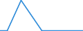 Flow: Exports / Measure: Values / Partner Country: Germany / Reporting Country: Netherlands