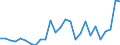 Flow: Exports / Measure: Values / Partner Country: World / Reporting Country: Austria