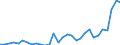 Flow: Exports / Measure: Values / Partner Country: World / Reporting Country: Belgium