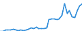 Flow: Exports / Measure: Values / Partner Country: World / Reporting Country: Canada