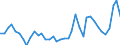 Flow: Exports / Measure: Values / Partner Country: World / Reporting Country: Denmark