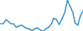 Flow: Exports / Measure: Values / Partner Country: World / Reporting Country: France incl. Monaco & overseas