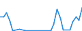 Flow: Exports / Measure: Values / Partner Country: World / Reporting Country: Iceland