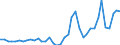 Flow: Exports / Measure: Values / Partner Country: World / Reporting Country: Italy incl. San Marino & Vatican