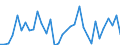 Handelsstrom: Exporte / Maßeinheit: Werte / Partnerland: World / Meldeland: Mexico