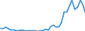 Flow: Exports / Measure: Values / Partner Country: World / Reporting Country: Netherlands