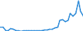 Flow: Exports / Measure: Values / Partner Country: World / Reporting Country: Portugal