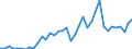 Flow: Exports / Measure: Values / Partner Country: World / Reporting Country: Spain