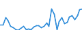 Handelsstrom: Exporte / Maßeinheit: Werte / Partnerland: World / Meldeland: United Kingdom