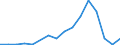 Flow: Exports / Measure: Values / Partner Country: Belgium, Luxembourg / Reporting Country: Belgium