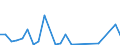 Flow: Exports / Measure: Values / Partner Country: Belgium, Luxembourg / Reporting Country: Canada