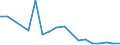 Flow: Exports / Measure: Values / Partner Country: Belgium, Luxembourg / Reporting Country: Czech Rep.