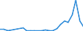 Flow: Exports / Measure: Values / Partner Country: Belgium, Luxembourg / Reporting Country: Denmark