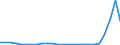 Flow: Exports / Measure: Values / Partner Country: Belgium, Luxembourg / Reporting Country: Finland