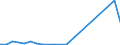 Flow: Exports / Measure: Values / Partner Country: Belgium, Luxembourg / Reporting Country: Greece