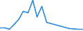 Flow: Exports / Measure: Values / Partner Country: Belgium, Luxembourg / Reporting Country: Hungary