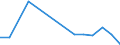 Flow: Exports / Measure: Values / Partner Country: Belgium, Luxembourg / Reporting Country: Korea, Rep. of