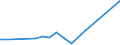 Flow: Exports / Measure: Values / Partner Country: Belgium, Luxembourg / Reporting Country: New Zealand