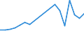 Flow: Exports / Measure: Values / Partner Country: Belgium, Luxembourg / Reporting Country: Poland