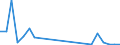 Flow: Exports / Measure: Values / Partner Country: Belgium, Luxembourg / Reporting Country: Portugal