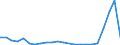 Flow: Exports / Measure: Values / Partner Country: Belgium, Luxembourg / Reporting Country: Sweden