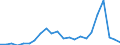 Flow: Exports / Measure: Values / Partner Country: Belgium, Luxembourg / Reporting Country: Turkey