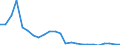 Flow: Exports / Measure: Values / Partner Country: Belgium, Luxembourg / Reporting Country: United Kingdom