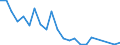 Flow: Exports / Measure: Values / Partner Country: Belgium, Luxembourg / Reporting Country: USA incl. PR. & Virgin Isds.