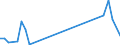 Flow: Exports / Measure: Values / Partner Country: Chinese Taipei / Reporting Country: Germany