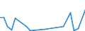 Flow: Exports / Measure: Values / Partner Country: Chinese Taipei / Reporting Country: Netherlands