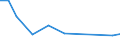 Flow: Exports / Measure: Values / Partner Country: Chinese Taipei / Reporting Country: New Zealand