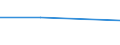 Flow: Exports / Measure: Values / Partner Country: Chinese Taipei / Reporting Country: Switzerland incl. Liechtenstein