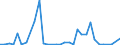 Flow: Exports / Measure: Values / Partner Country: Chinese Taipei / Reporting Country: United Kingdom