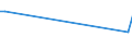 Flow: Exports / Measure: Values / Partner Country: Fiji / Reporting Country: Australia