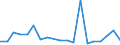 Flow: Exports / Measure: Values / Partner Country: France excl. Monaco & overseas / Reporting Country: Belgium