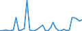 Flow: Exports / Measure: Values / Partner Country: World / Reporting Country: Australia