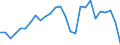 Flow: Exports / Measure: Values / Partner Country: World / Reporting Country: Austria