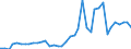 Flow: Exports / Measure: Values / Partner Country: World / Reporting Country: Canada