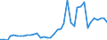 Handelsstrom: Exporte / Maßeinheit: Werte / Partnerland: World / Meldeland: Canada