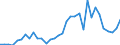 Handelsstrom: Exporte / Maßeinheit: Werte / Partnerland: World / Meldeland: Chile