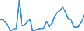 Flow: Exports / Measure: Values / Partner Country: World / Reporting Country: France incl. Monaco & overseas