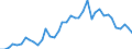 Handelsstrom: Exporte / Maßeinheit: Werte / Partnerland: World / Meldeland: Germany