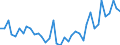 Flow: Exports / Measure: Values / Partner Country: World / Reporting Country: Greece